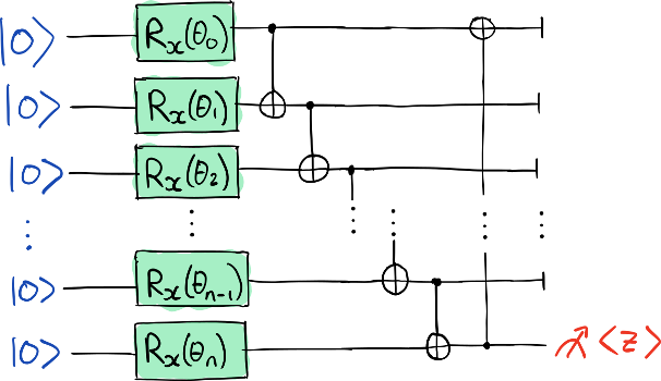 A simple circuit used for benchmarking