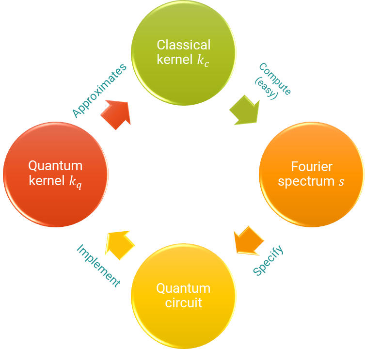 ../_images/classical_kernels_flow_chart.png