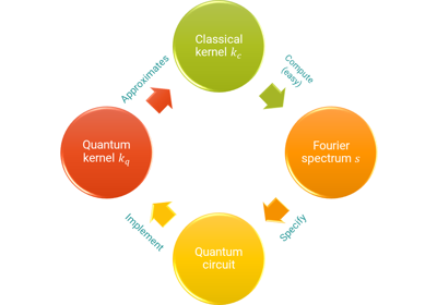 _images/classical_kernels_flow_chart1.png