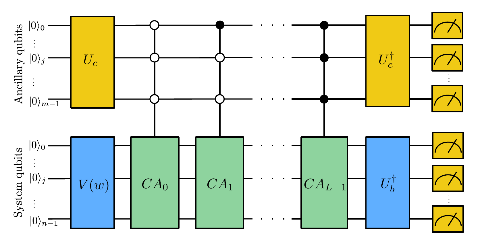 ../_images/cvqls_circuit.png