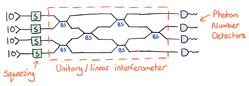 ../_images/gbs_circuit2.png