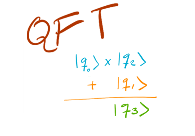 _images/qft_arithmetics_thumbnail.png