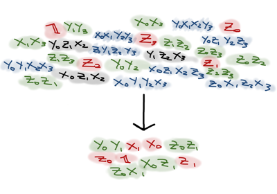 _images/qubit_tapering.png