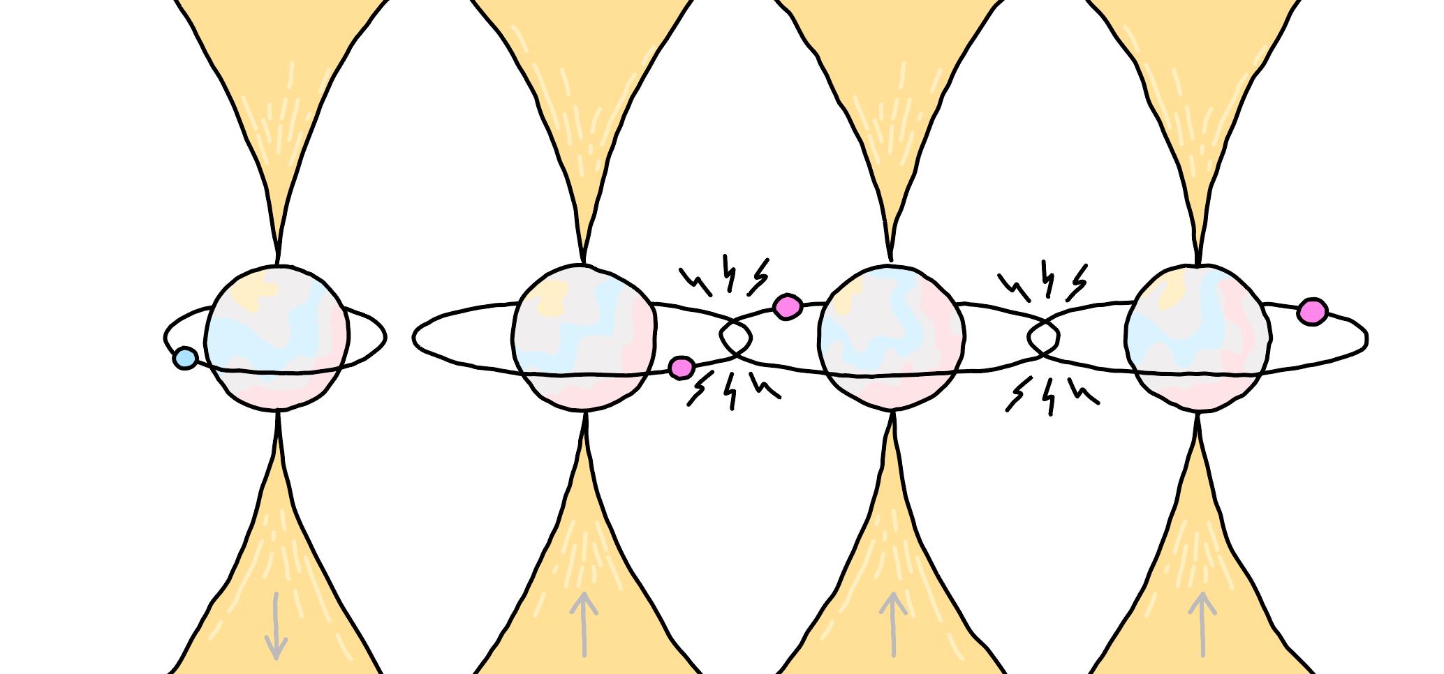 Illustration: three atoms trapped in optical tweezers in their Rydberg state 'clash' with one another