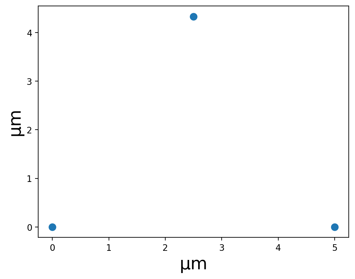 The layout of the 3 atoms defined by `coordinates`