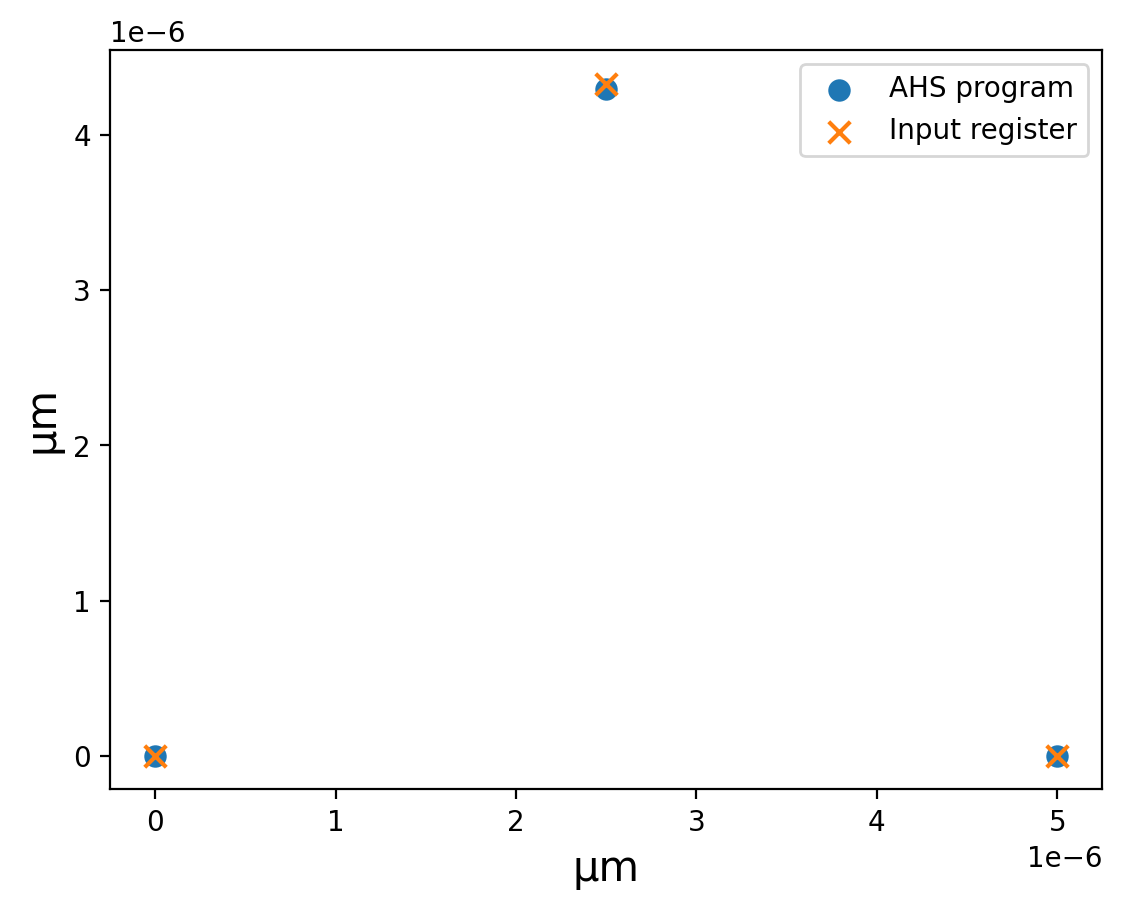 The input coordinates for the atom arrangement, and the shifted uploaded coordinates after discretization