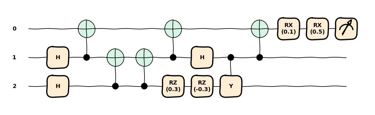 tutorial circuit compilation