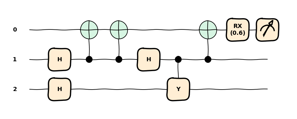 tutorial circuit compilation