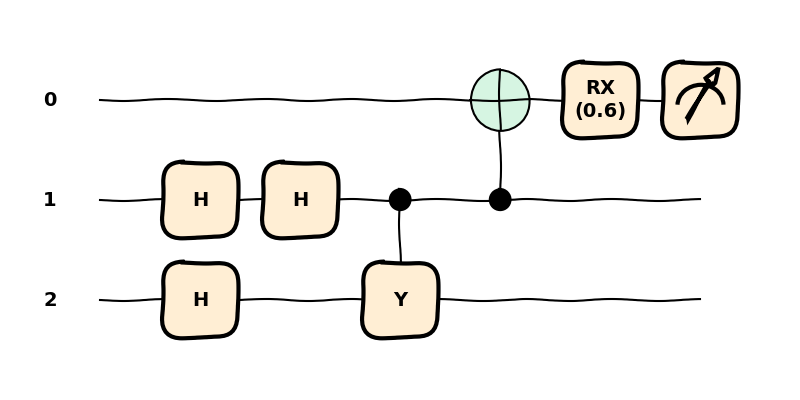 tutorial circuit compilation