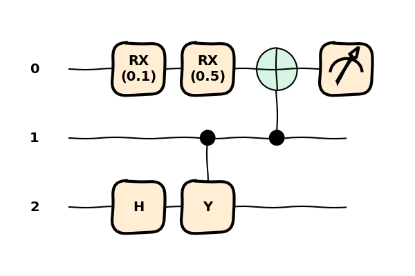 tutorial circuit compilation