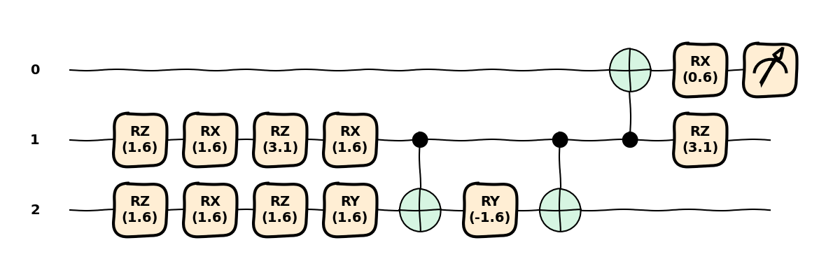 tutorial circuit compilation