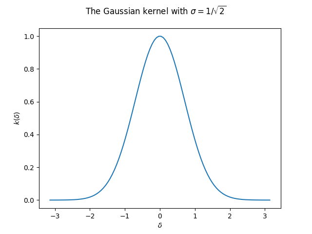 The Gaussian kernel with $\sigma=1/\sqrt{2}$