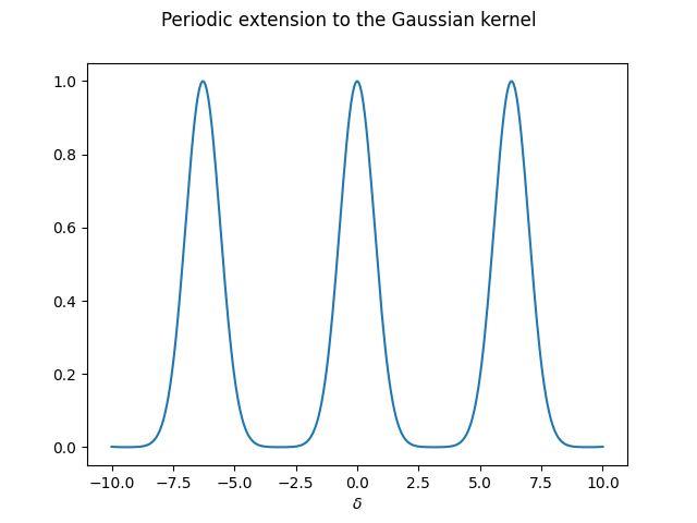 Periodic extension to the Gaussian kernel