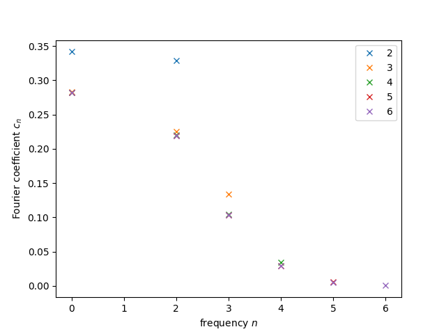 tutorial classical kernels