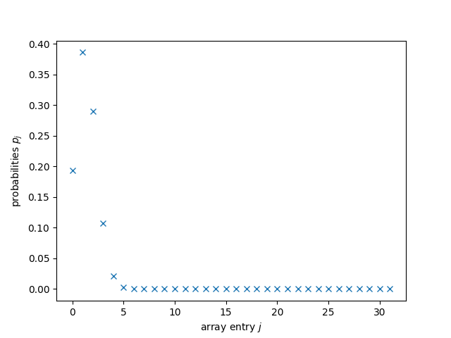 tutorial classical kernels