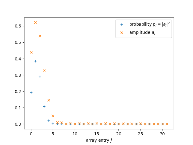 tutorial classical kernels