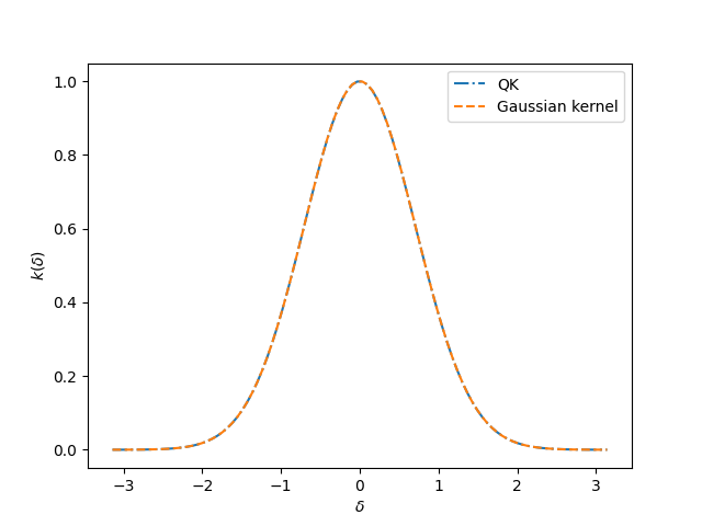 tutorial classical kernels