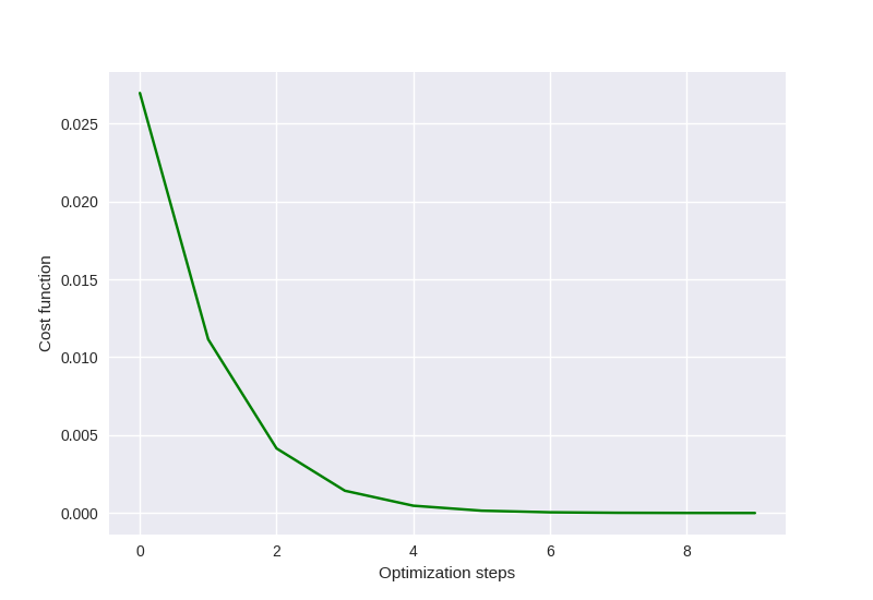 tutorial coherent vqls