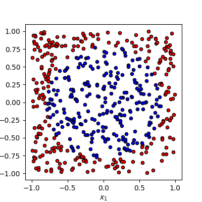 tutorial data reuploading classifier