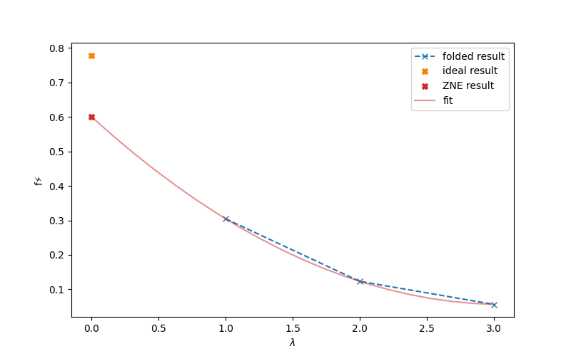 tutorial diffable mitigation