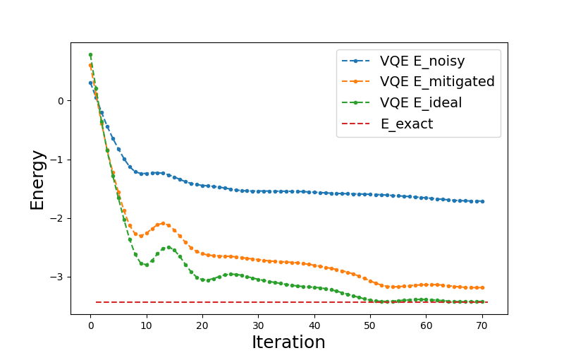 tutorial diffable mitigation