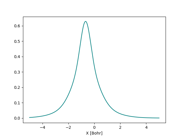 tutorial differentiable HF