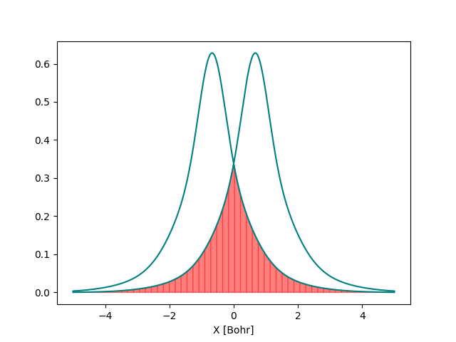 tutorial differentiable HF