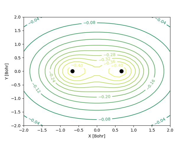 tutorial differentiable HF