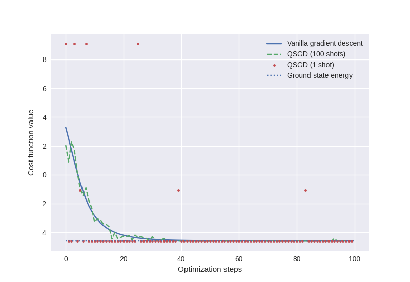 tutorial doubly stochastic