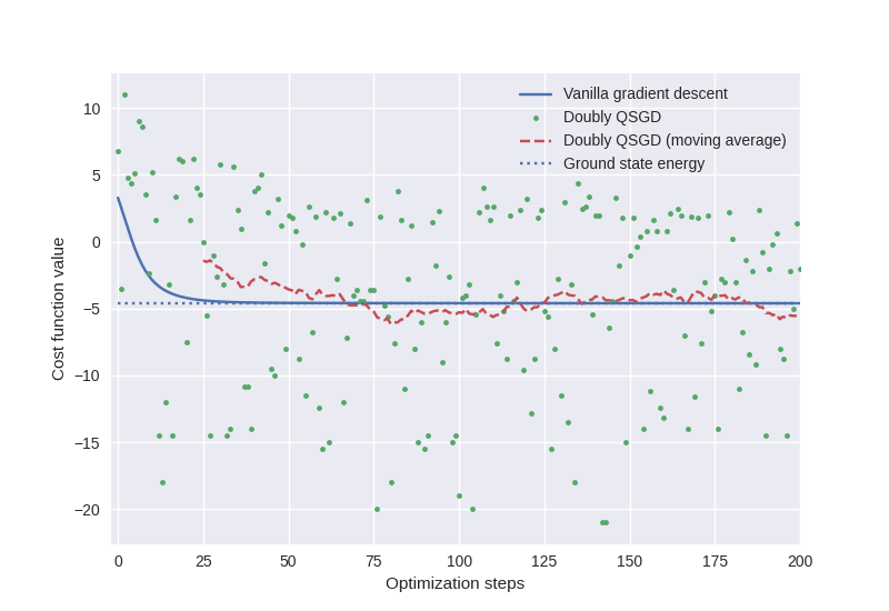 tutorial doubly stochastic