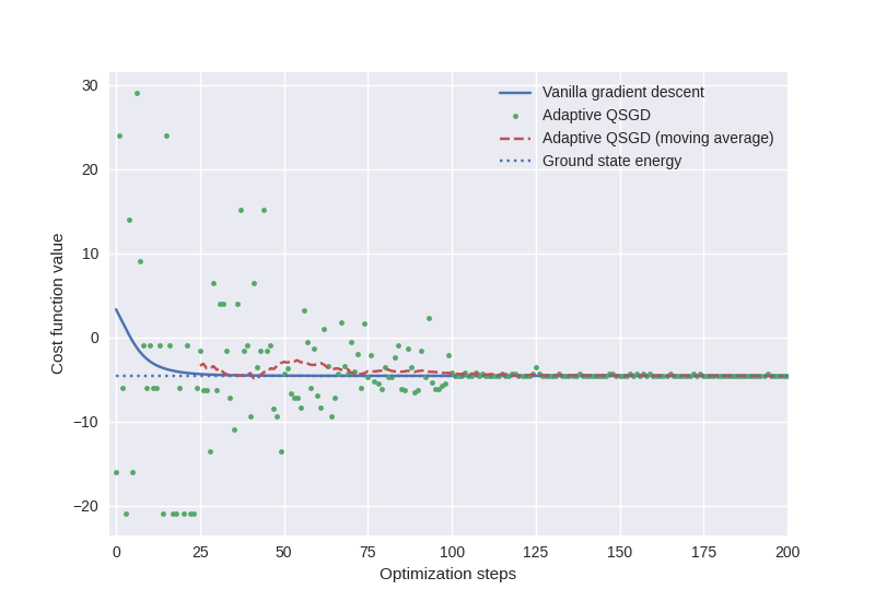 tutorial doubly stochastic