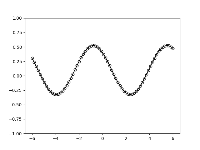 tutorial expressivity fourier series