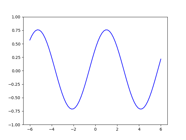 tutorial expressivity fourier series