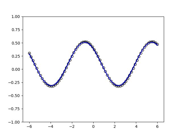 tutorial expressivity fourier series