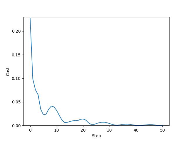 tutorial expressivity fourier series