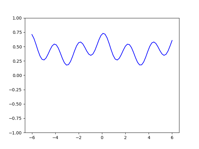 tutorial expressivity fourier series