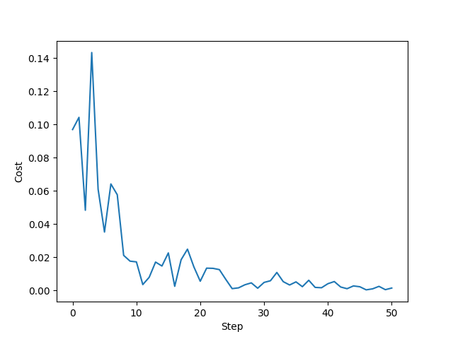 tutorial expressivity fourier series