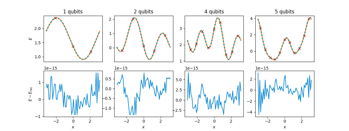 1 qubits, 2 qubits, 4 qubits, 5 qubits