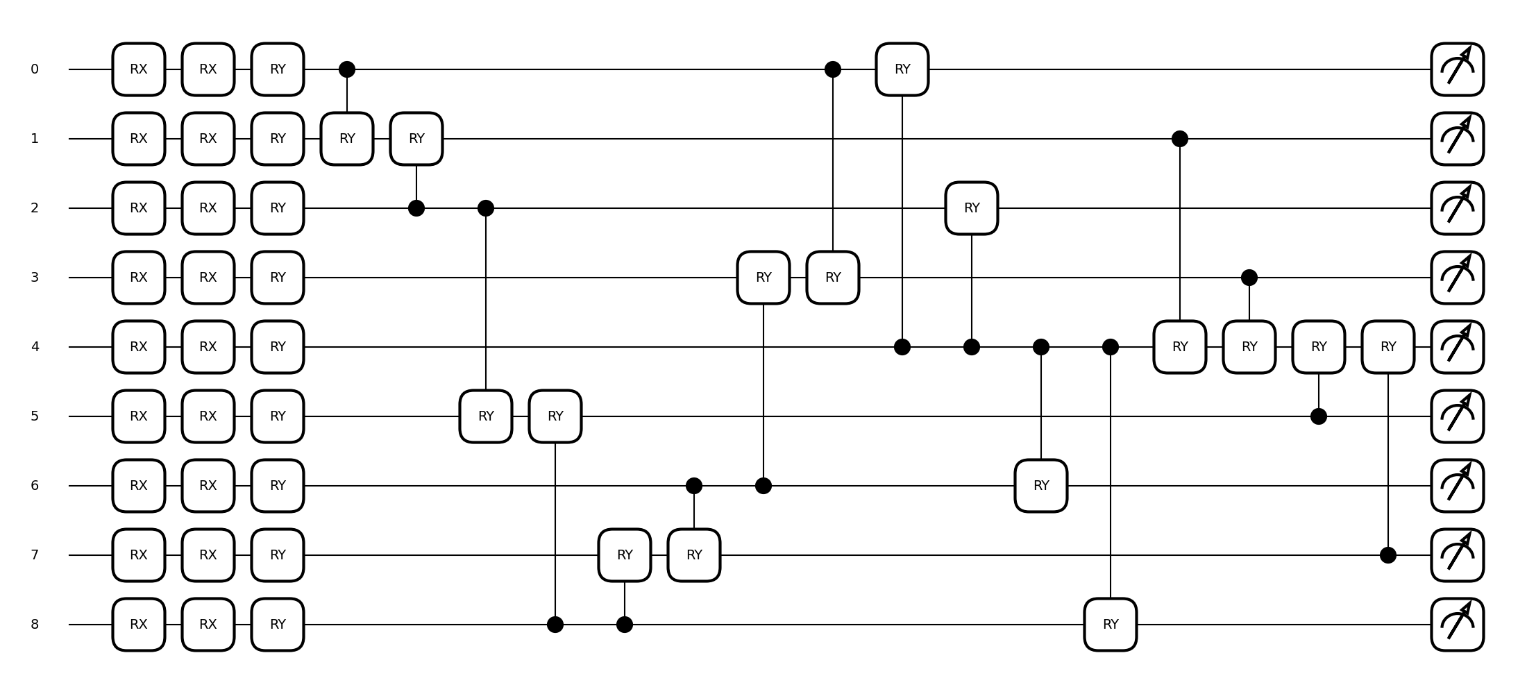 tutorial geometric qml