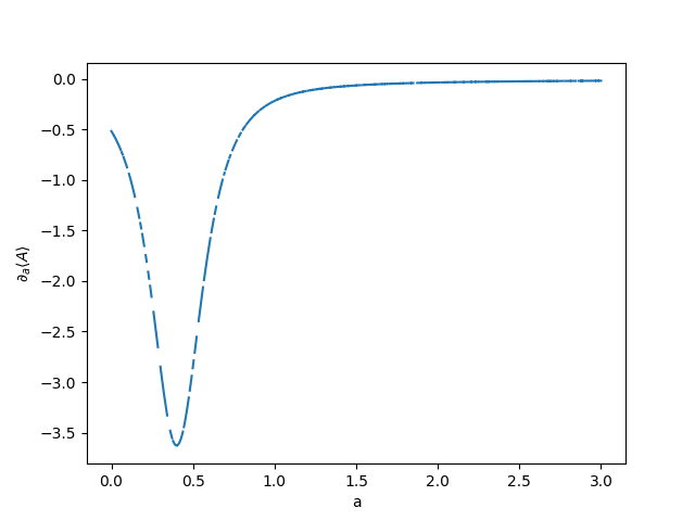 tutorial implicit diff susceptibility