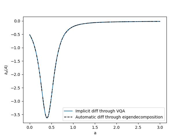 tutorial implicit diff susceptibility