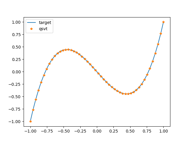 tutorial intro qsvt