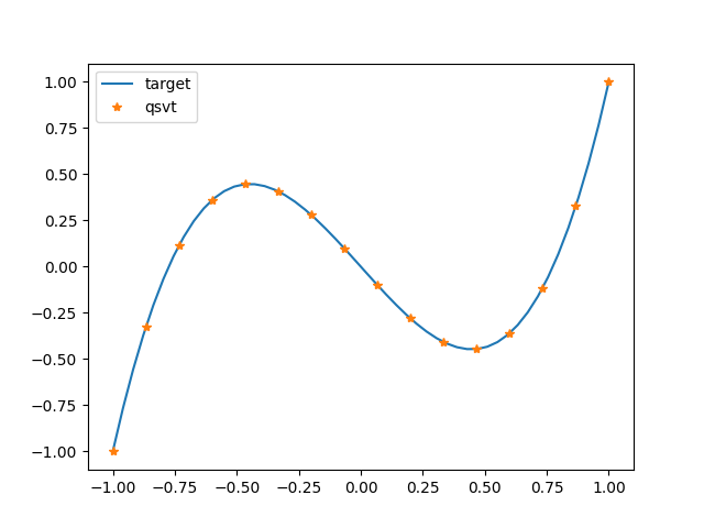 tutorial intro qsvt