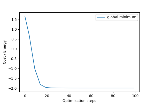 tutorial isingmodel PyTorch