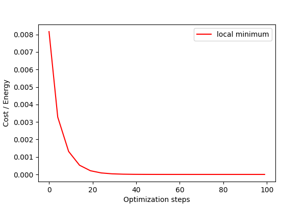 tutorial isingmodel PyTorch