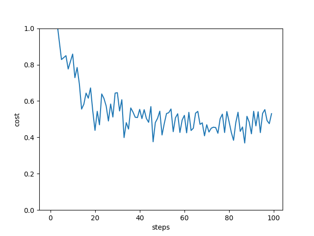 tutorial kernel based training