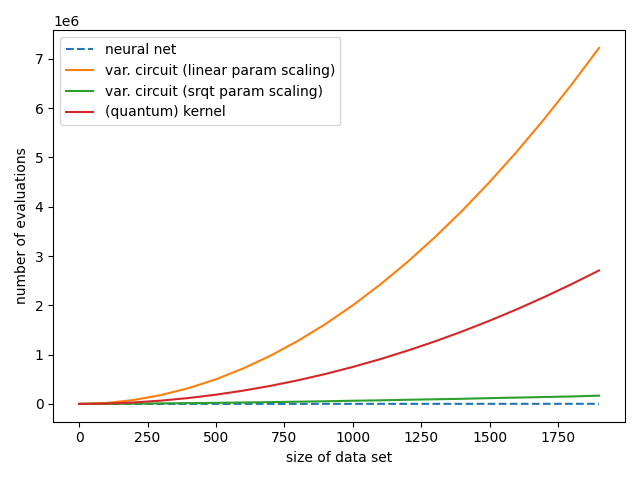 tutorial kernel based training