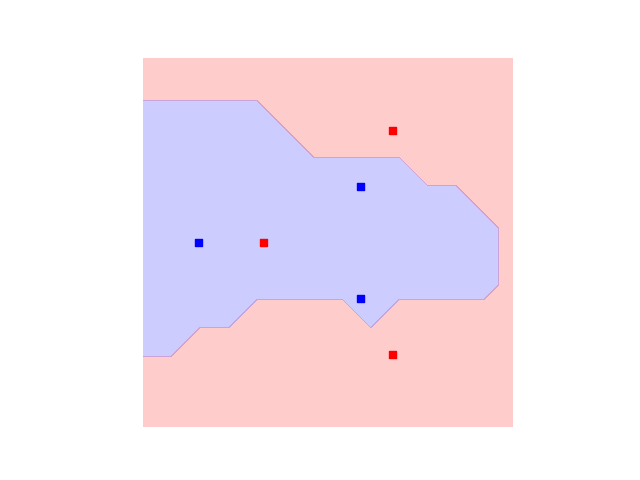 tutorial kernels module