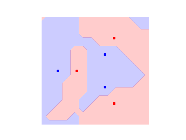 tutorial kernels module