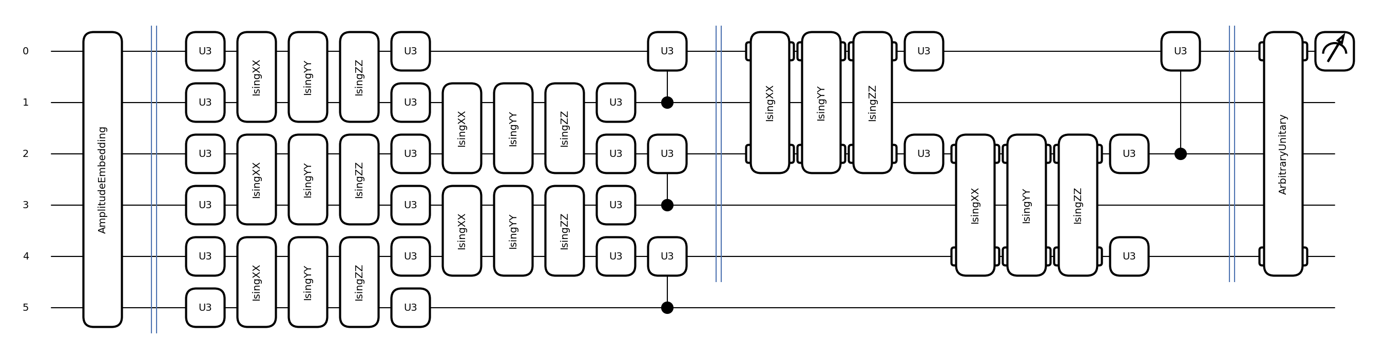 tutorial learning few data